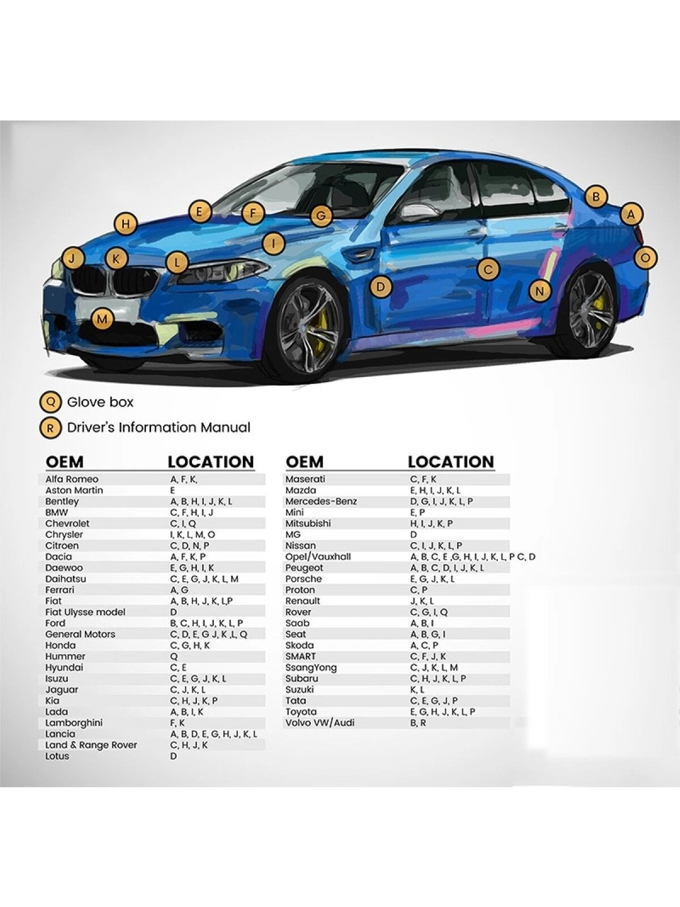 Toyota Yaris Sahra Sarı 5C2 Rötuş Boyası+Vernik+Rötüş Çeliği
